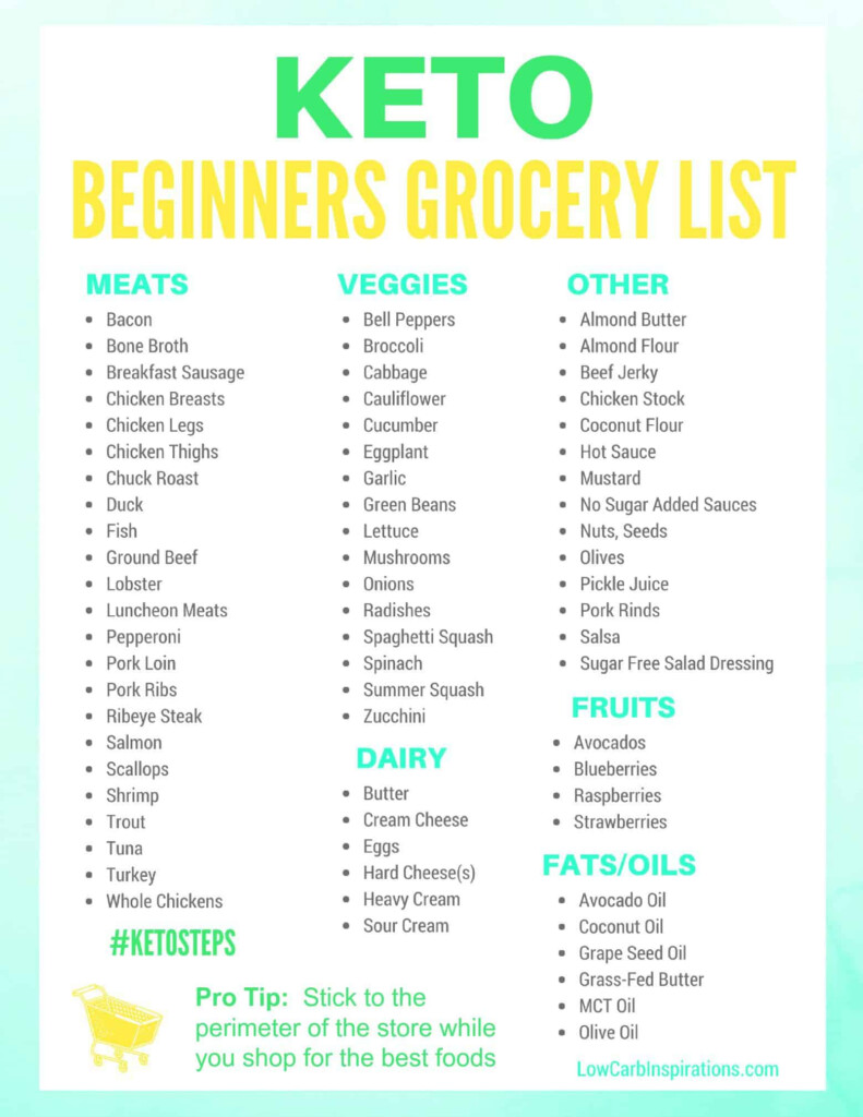 20 Best Ideas Printable Keto Diet Food List Best Diet And Healthy 