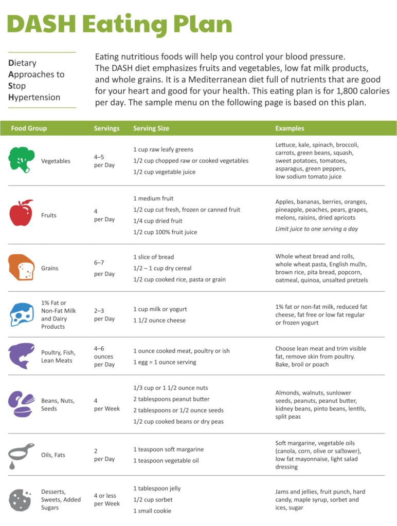 7 Best Dash Diet Food Charts Printable Printablee PrintableDietPlan