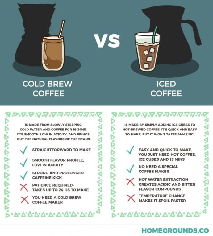 Cold Brew Coffee Recipe Ratio Deporecipe co