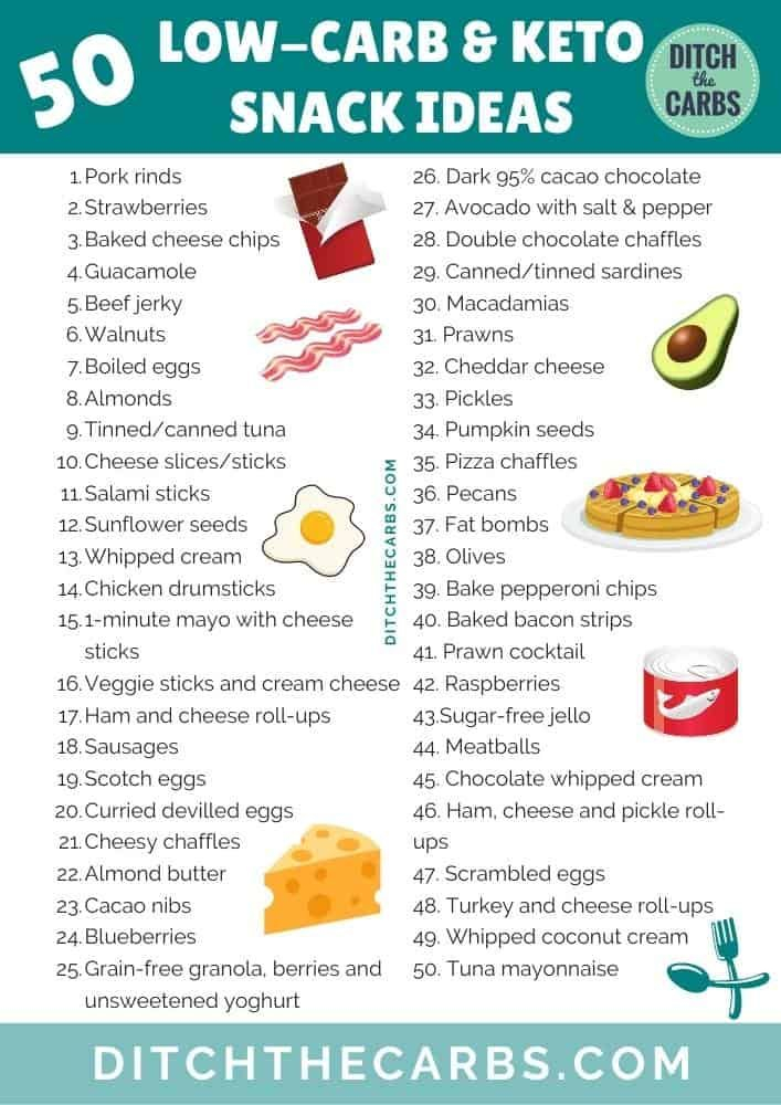 Free Printable Keto Recipes Free Templates Printable