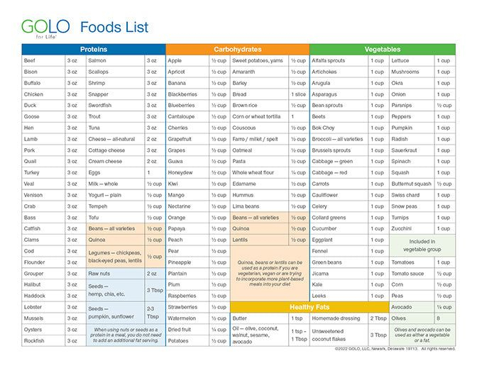 Golo Recipes Golo Diet Insulin Resistance Diet Recipes