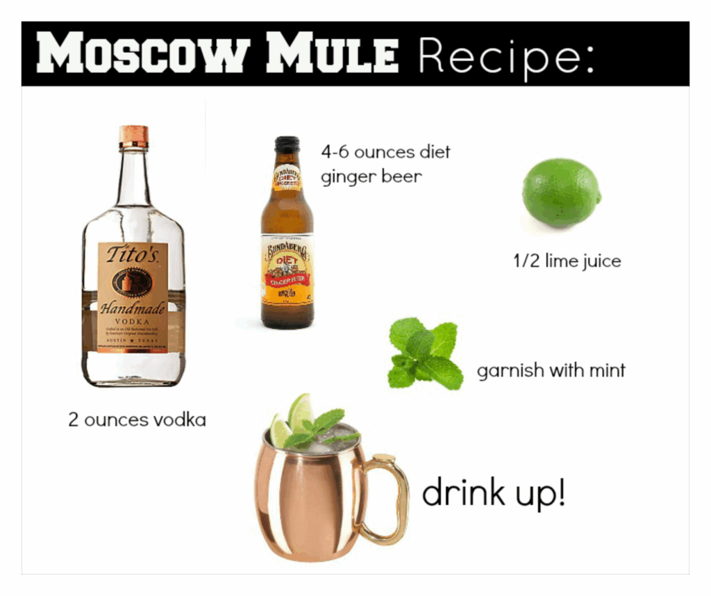 Moscow Mule Recipe Card Printable Printable Templates Free