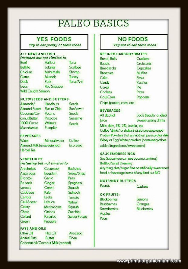 Paleo Diet Food List Printable