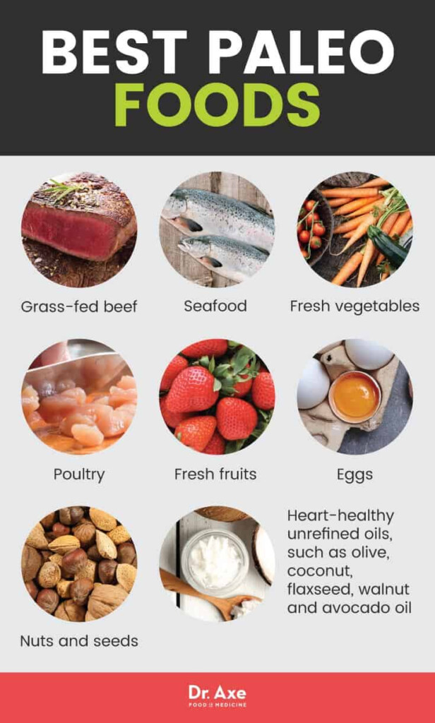 Paleo Diet Plan Best Paleo Foods Paleo Diet Recipes Best Pure 
