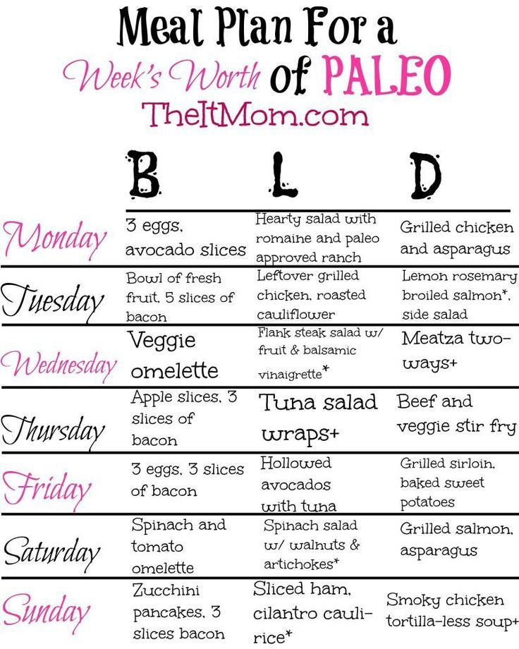 Paleo Printable Food List Printable Word Searches