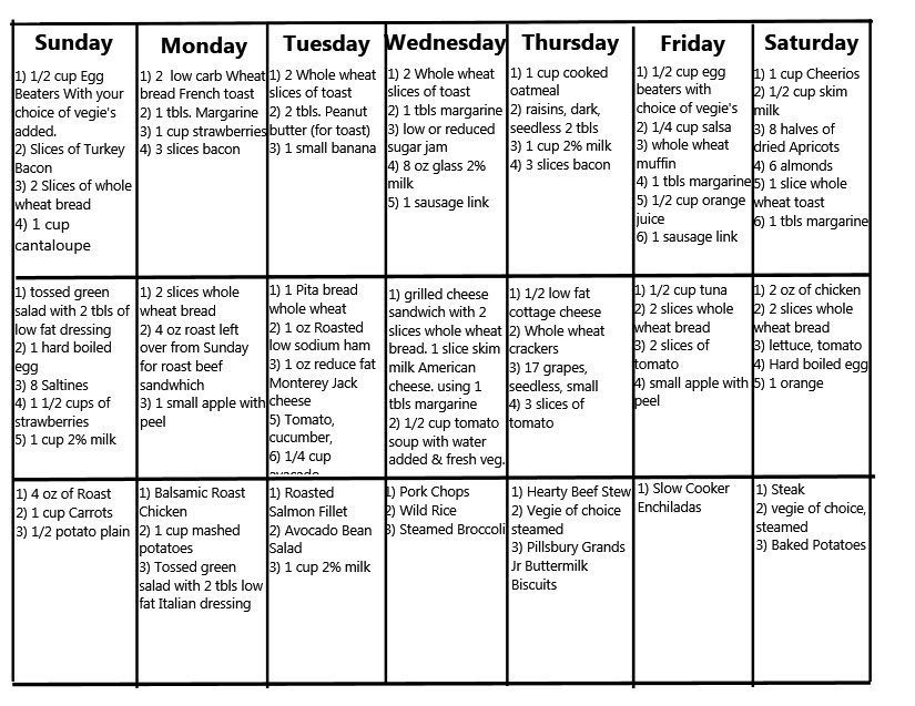 Pre Diabetic Diet Plan Printable Diabetic Diet Plan