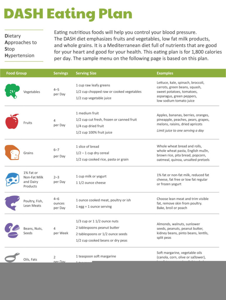 Printable Dash Diet Plan PrintableDietPlan