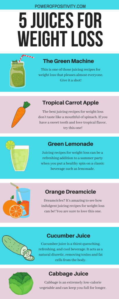 Printable Juicing Recipes For Weight Loss Besto Blog