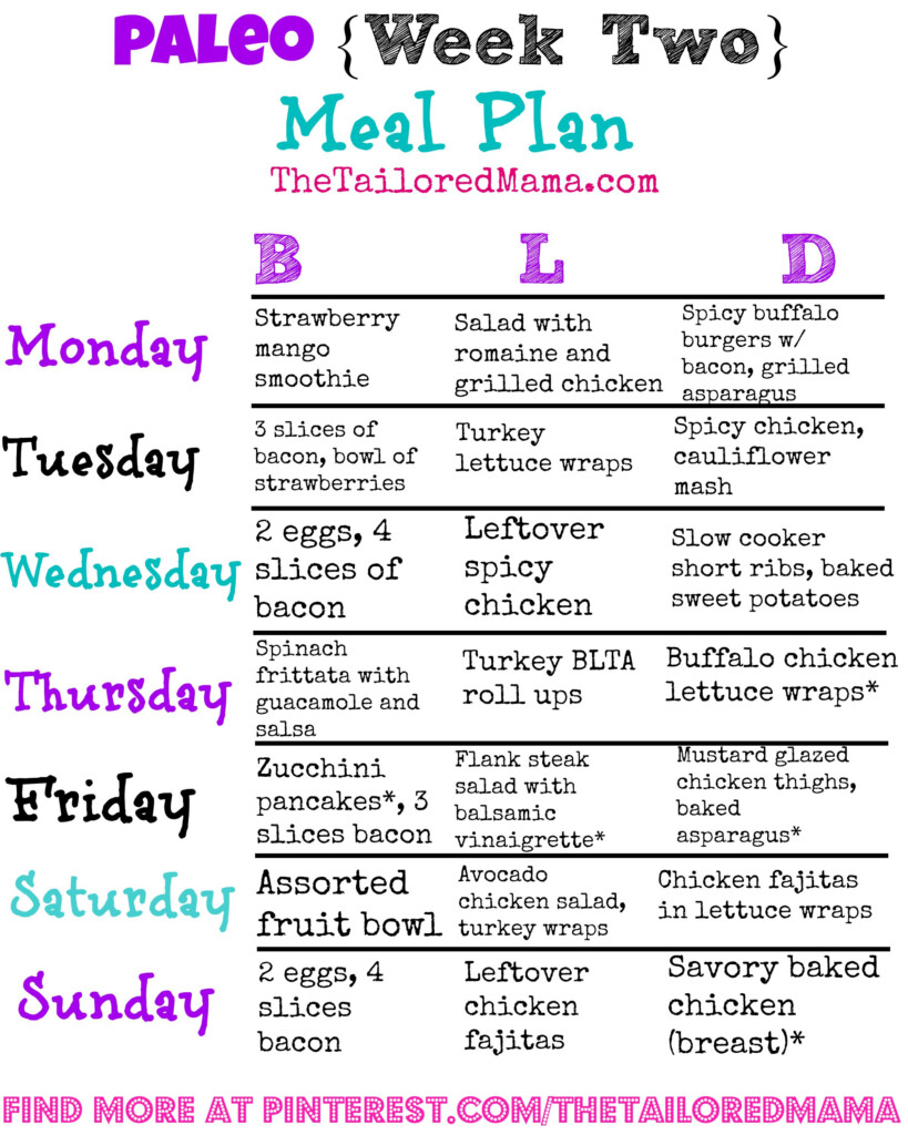 Printable Paleo Diet Food List With Calories