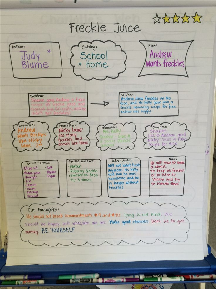 Recipe For Reading Sequence Chart Banana breads