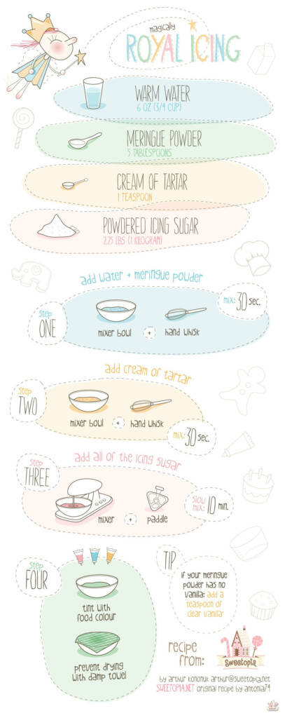Royal Icing Flooding Consistency Recipe Deporecipe co