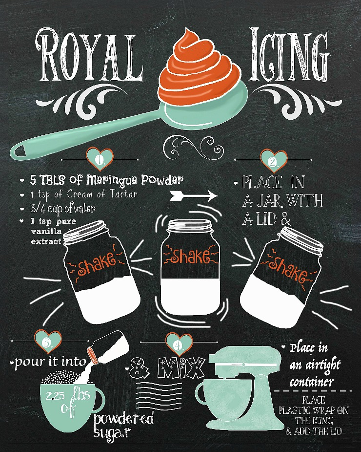 Royal Icing Recipe Chalkboard Free Printable The Bearfoot Baker