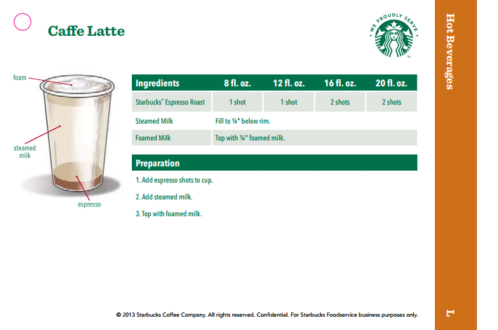 Starbucks Recipe Cards MeaningKosh