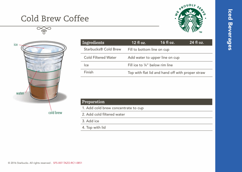 Starbucks Recipe Cards Pdf 2022 Deporecipe co