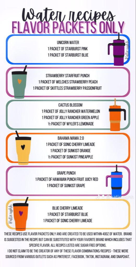 WaterTok Flavored Water Recipes