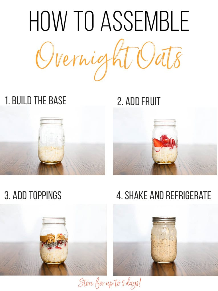7 Overnight Oats Recipes Free Printable Thriving Home