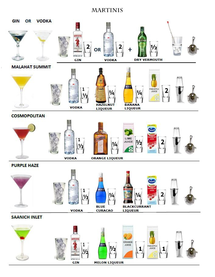 Bartender Cheat Sheet Printable