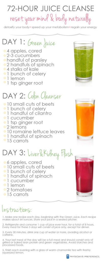 Beginner Printable Juicing Recipes