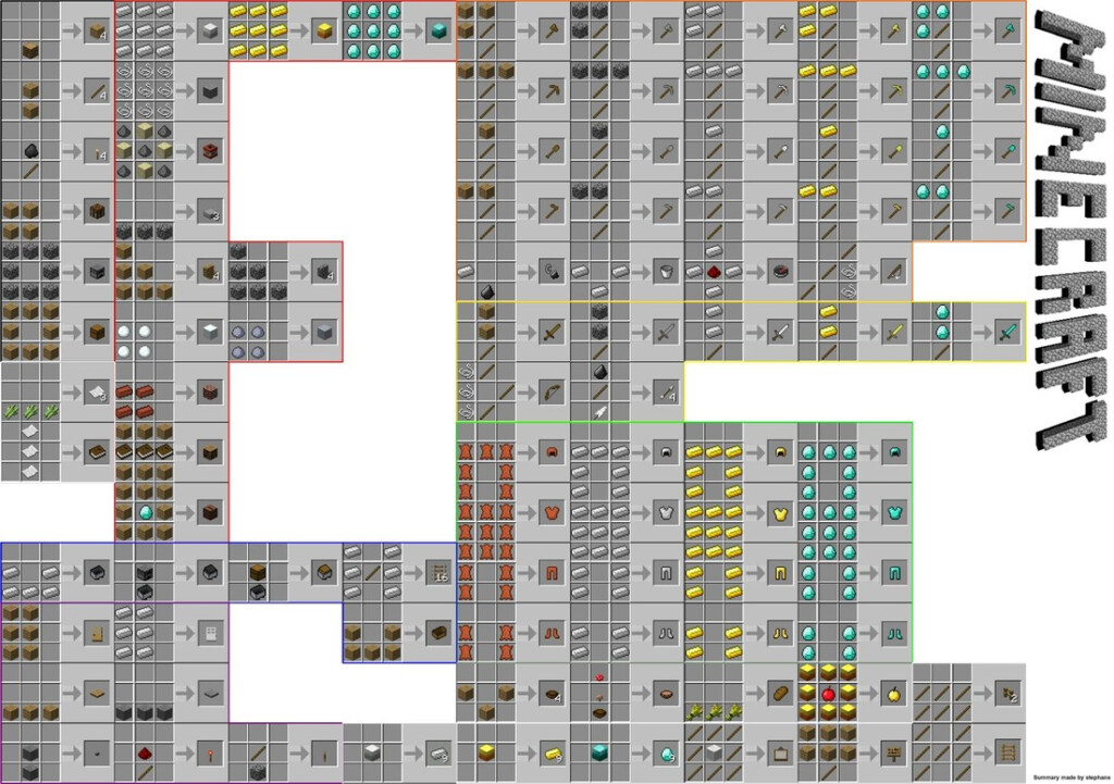 Crafting Guide Minecraft Superminers