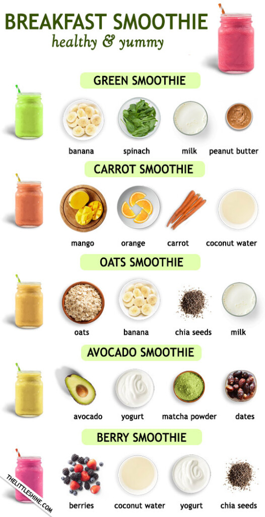 Easy And Yummy Two minute BREAKFAST SMOOTHIE RECIPES The Little Shine