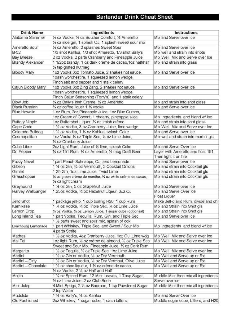 Free Printable Cocktail Cheat Sheet Pdf