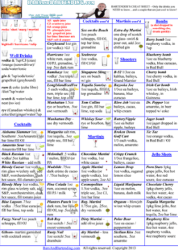 Free Printable Cocktail Cheat Sheet Pdf