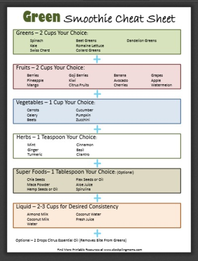 Free Printable Green Smoothie Cheat Sheet STOCKPILING MOMS 