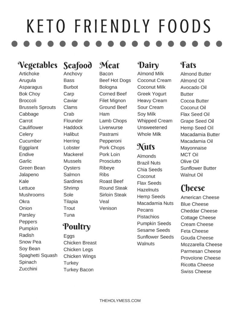 Free Printable Keto Friendly Food List