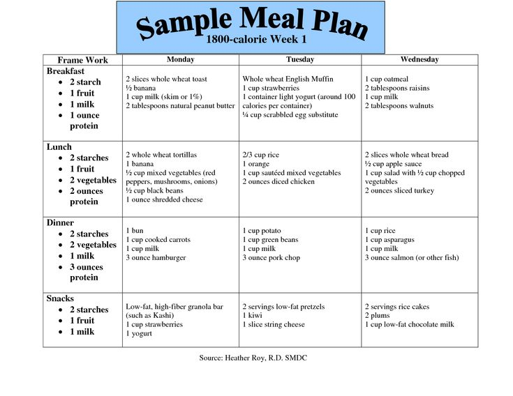 Free Type 2 Diabetes Diet Plan Printable