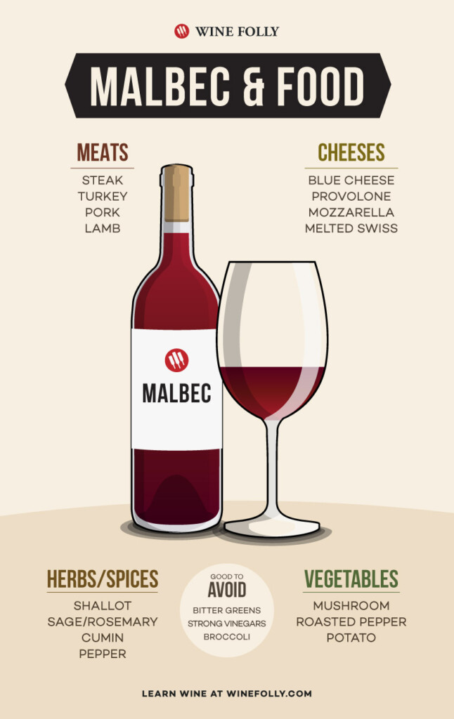 Malbec Food Pairing Ideas Wine Folly