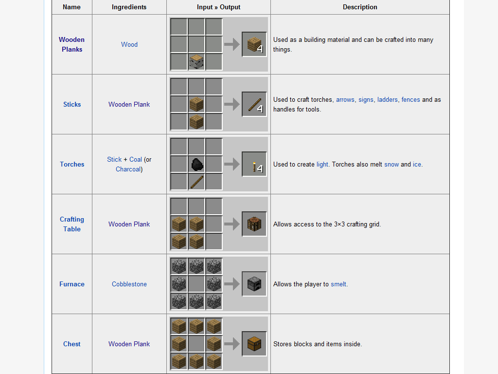 Minecraft Basic Crafting Recipes
