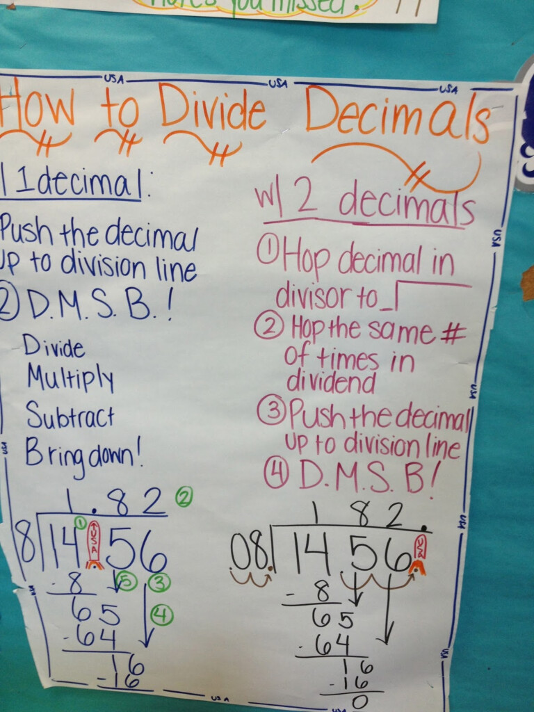 Multiplying And Dividing Decimals Anchor Chart Examples And Forms