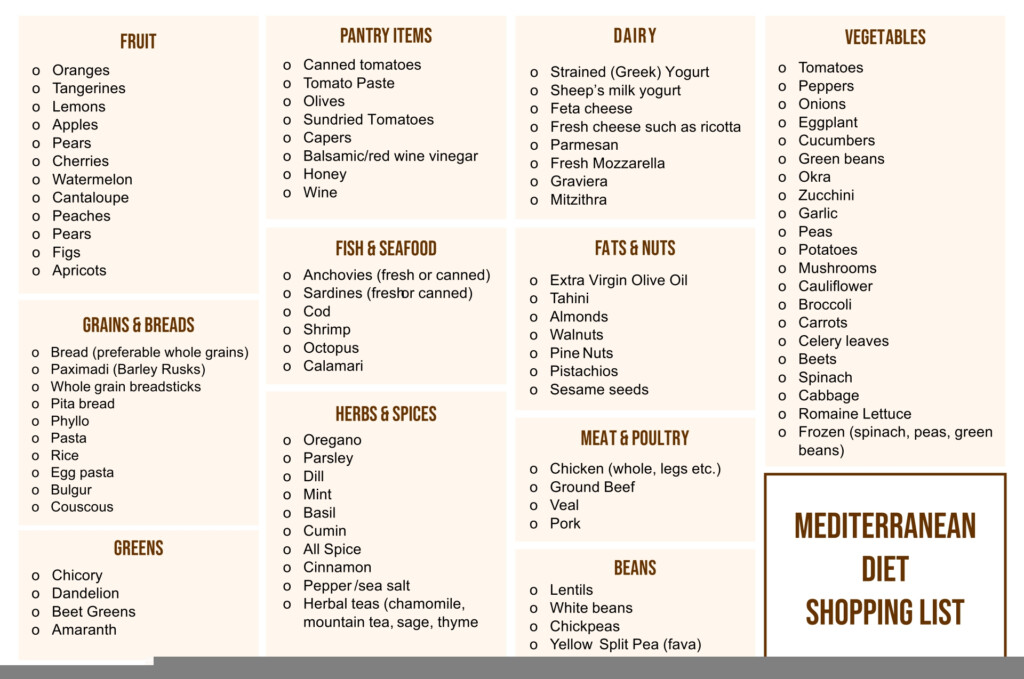 Printable Mediterranean Diet Food List Printable JD