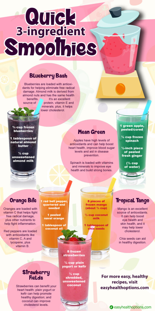 Printable Smoothie Recipes