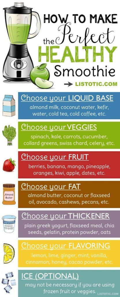 Printable Smoothie Recipes Printable Calendars AT A GLANCE