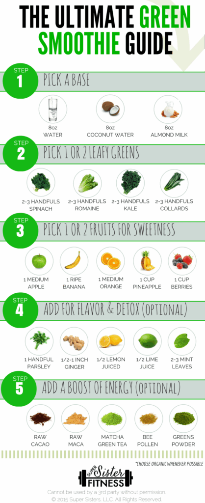 Smoothies Lose Nutritional Value At Johnnie Baker Blog