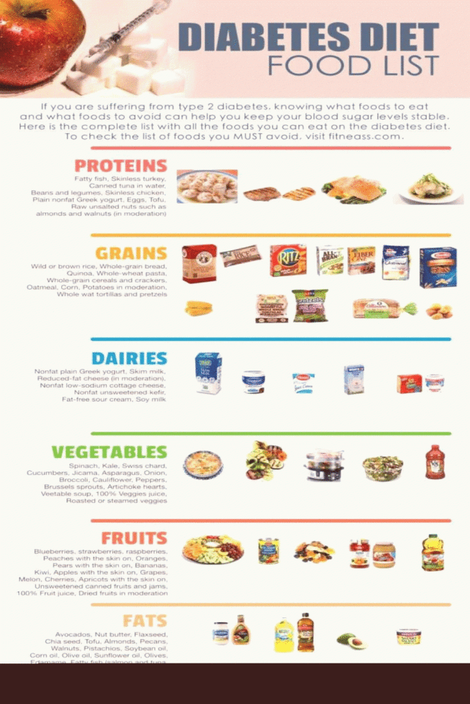 Type 2 Diabetes Food List Printable Printable Forms Free Online